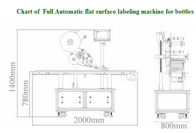 Automatiske flate overflatemerkemaskiner for kartongbokser